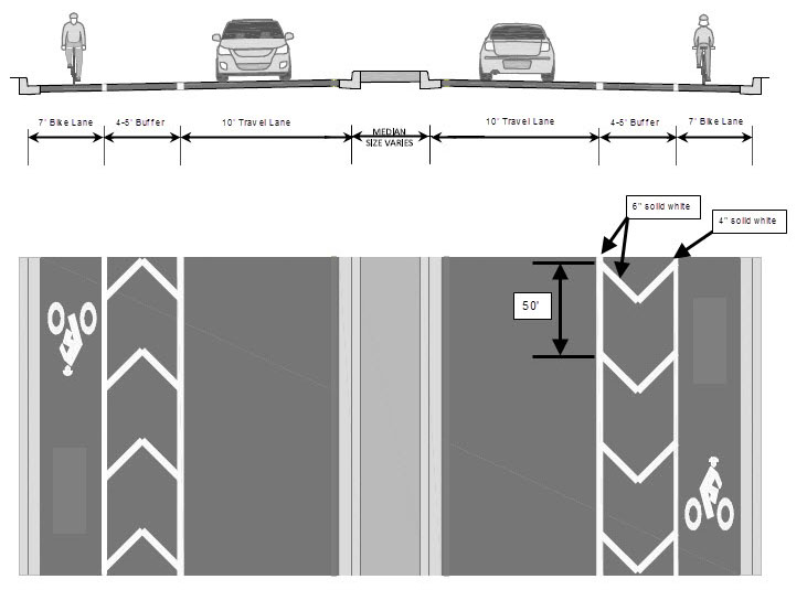 New Bike Lanes | Berkner Park Neighborhood Association